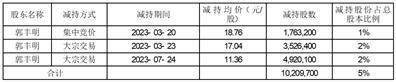 深圳科安达电子科技股份有限公司关于持股5%以上股东减持股份比例超过1%暨累计减持比例达到5%的提示性公告