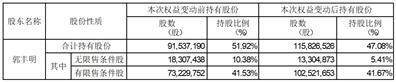 深圳科安达电子科技股份有限公司关于持股5%以上股东减持股份比例超过1%暨累计减持比例达到5%的提示性公告