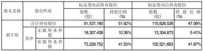 深圳科安达电子科技股份有限公司关于持股5%以上股东减持股份比例超过1%暨累计减持比例达到5%的提示性公告