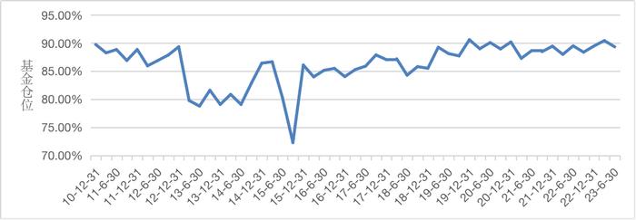 济安金信基金季报统计数据显示： 公募基金显著增持TMT板块，主动增持市值TOP20二季度平均收益率为30.28%