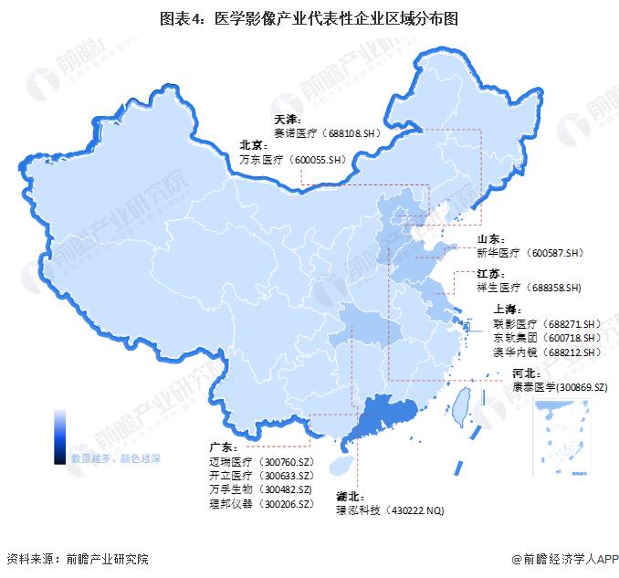 【干货】医学影像设备行业产业链全景梳理及区域热力地图