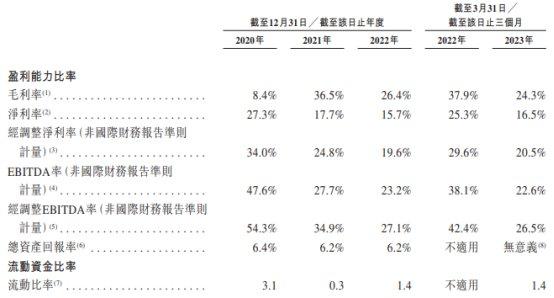 分拆子公司上市 市值缩水千亿的药明生物"一鱼两吃"