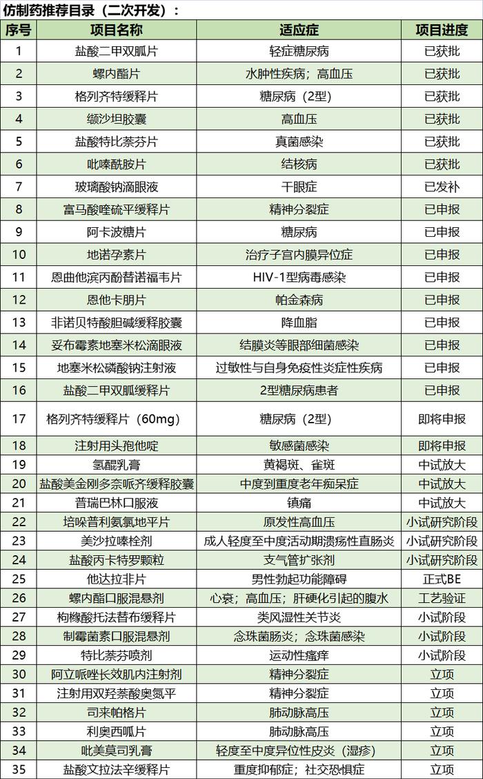 汇诚瑞祥—致力于制剂新技术开发及产业化研究的国家高新技术企业 | 八月打卡第五届CMC-China博览会