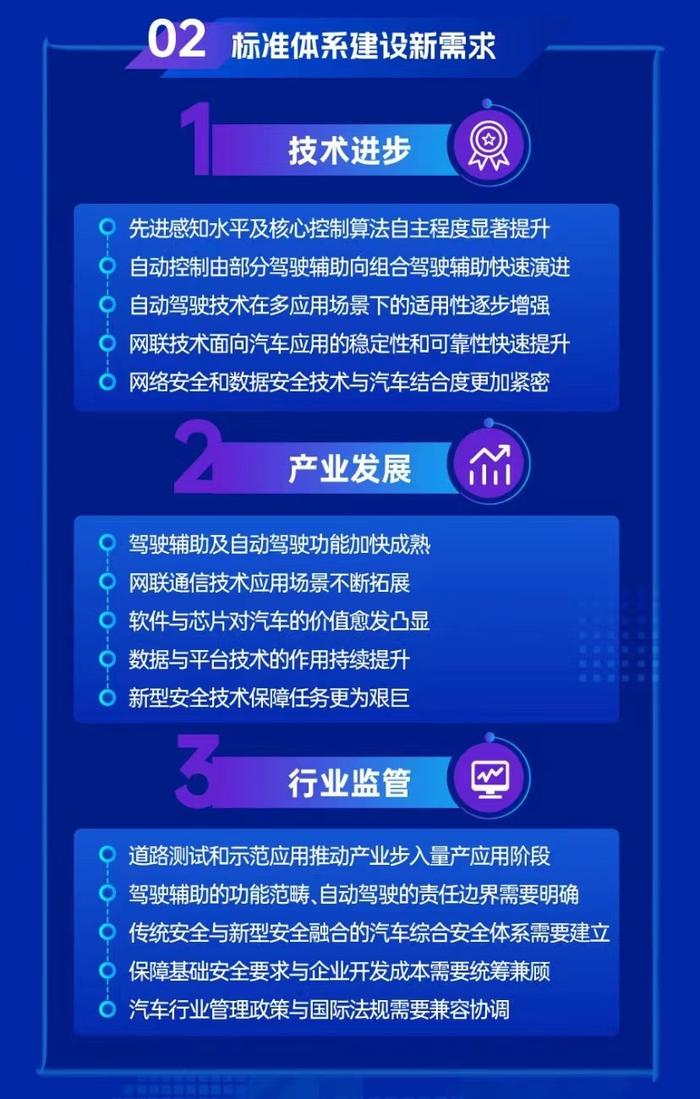 智能网联汽车国家指南出炉！详细划分产业路径 提出三方面建设新需求