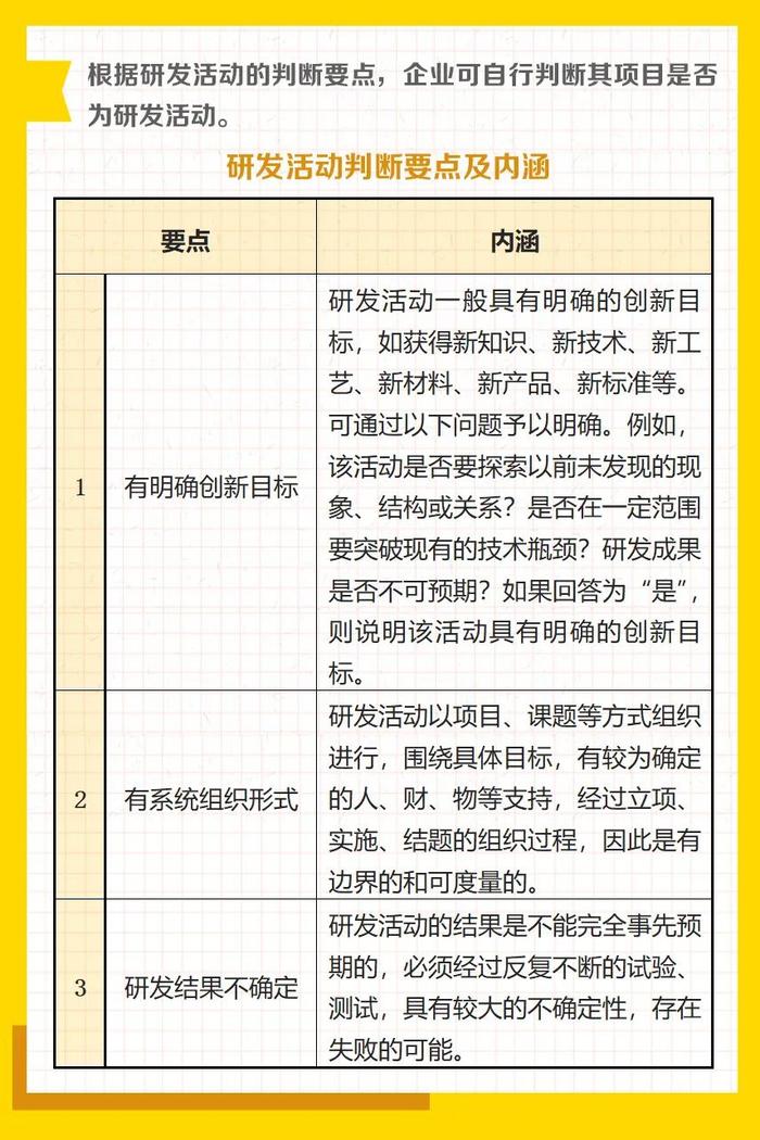 如何判断研发项目是否为研发活动？一张图教会你