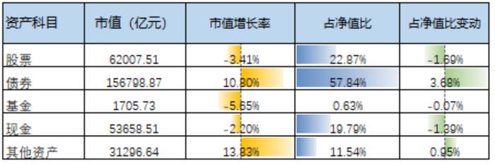 济安金信基金季报统计数据显示： 公募基金显著增持TMT板块，主动增持市值TOP20二季度平均收益率为30.28%