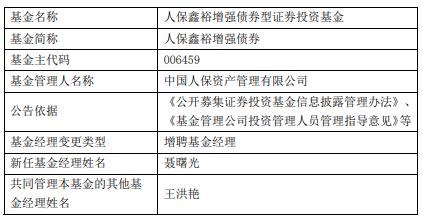 人保鑫裕增强债券人保鑫利债券增聘基金经理聂曙光