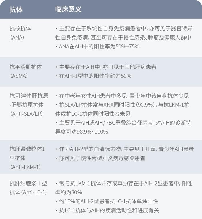 不容忽视的自身免疫性肝病