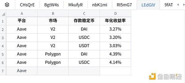 火币研究院最新研报丨全面剖析加密理财产品市场的现状、风险与未来发展