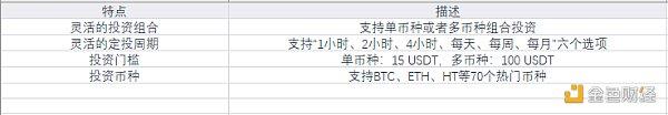 火币研究院最新研报丨全面剖析加密理财产品市场的现状、风险与未来发展