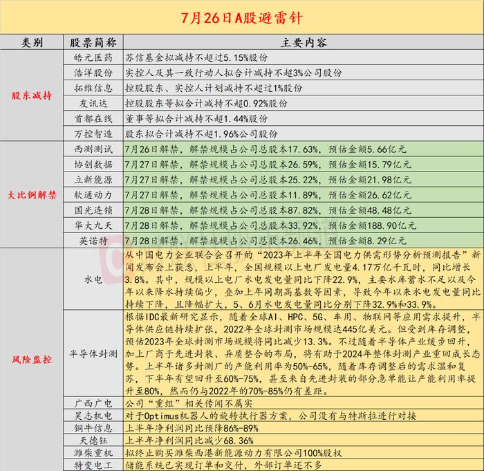 7月26日投资避雷针：三连板广电系概念股提示风险 公司“重组”相关传闻不属实