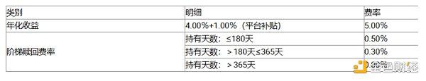 火币研究院最新研报丨全面剖析加密理财产品市场的现状、风险与未来发展