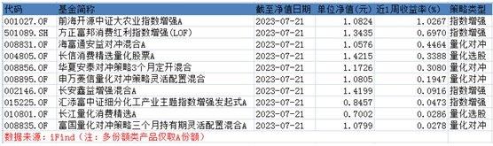 AI大回吐？多只中期头部产品回撤超5%！公募量化上周超97%产品亏钱，百亿私募：鸣石投资8产品刷“黑榜”丨一周量化基音