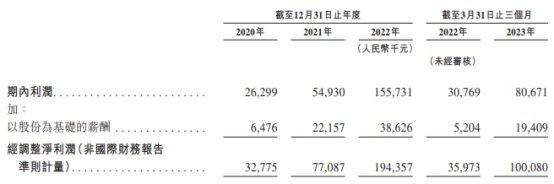 分拆子公司上市 市值缩水千亿的药明生物"一鱼两吃"