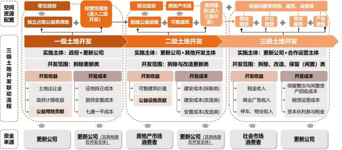 塑造城市更新的新动能 | 武汉：历史保护类更新单元规划编制与政策探索