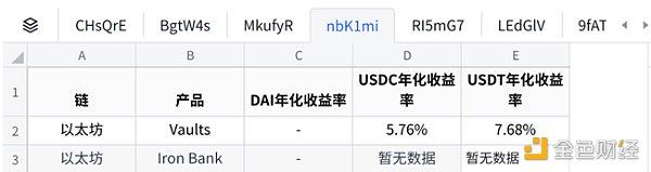 火币研究院最新研报丨全面剖析加密理财产品市场的现状、风险与未来发展