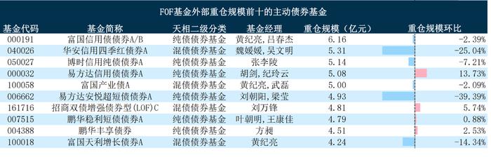 “基金买手们”正对ETF如何调仓？光伏ETF成新欢，军工、白酒、科创50被抛售