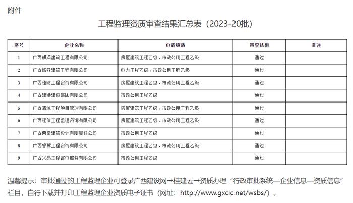 广西壮族自治区住房和城乡建设厅关于公布2023年第20批工程监理资质审查结果的通告