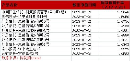 AI大回吐？多只中期头部产品回撤超5%！公募量化上周超97%产品亏钱，百亿私募：鸣石投资8产品刷“黑榜”丨一周量化基音