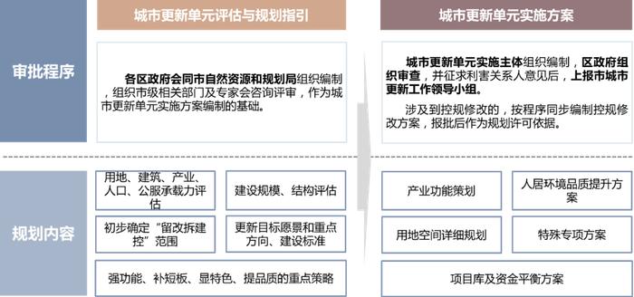 塑造城市更新的新动能 | 武汉：历史保护类更新单元规划编制与政策探索