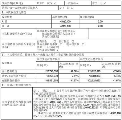 深圳科安达电子科技股份有限公司关于持股5%以上股东减持股份比例超过1%暨累计减持比例达到5%的提示性公告