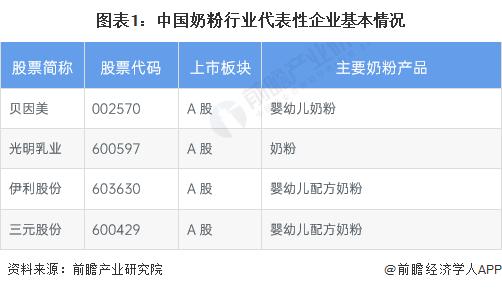 2023年中国奶粉行业经营效益分析 盈利能力有所下降【组图】