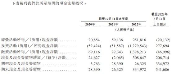 分拆子公司上市 市值缩水千亿的药明生物"一鱼两吃"