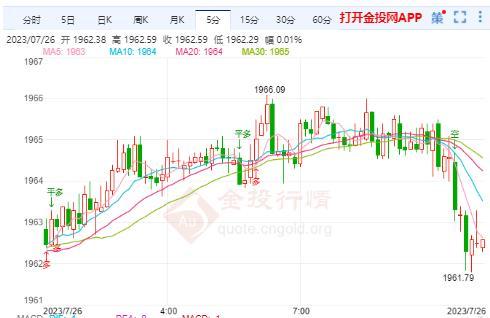 美国股市延续涨势 黄金期货承压下跌