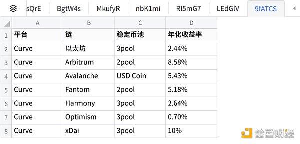 火币研究院最新研报丨全面剖析加密理财产品市场的现状、风险与未来发展