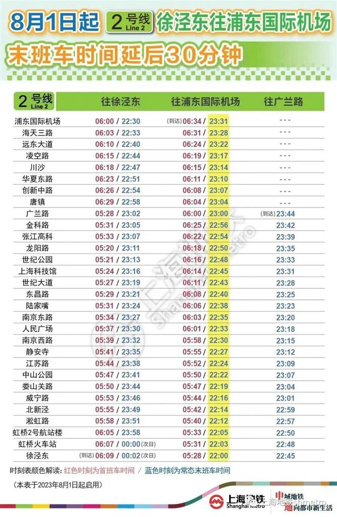 最新！8月1日起上海地铁2号线徐泾东往浦东国际机场末班车延后30分钟