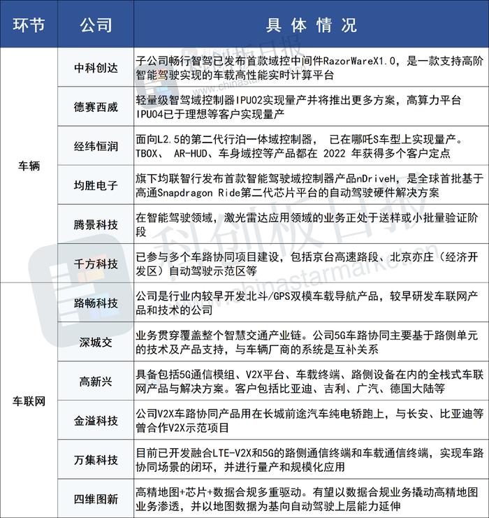 智能网联汽车国家指南出炉！详细划分产业路径 提出三方面建设新需求