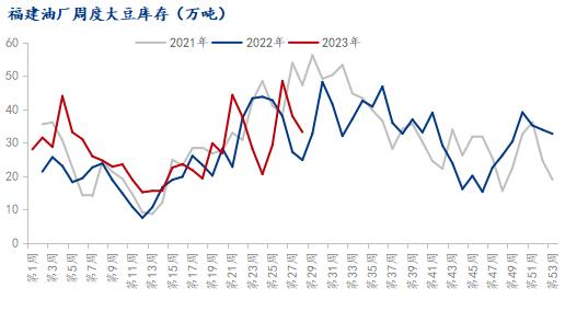 Mysteel解读：台风“杜苏芮”来袭，对福建豆粕有何影响？