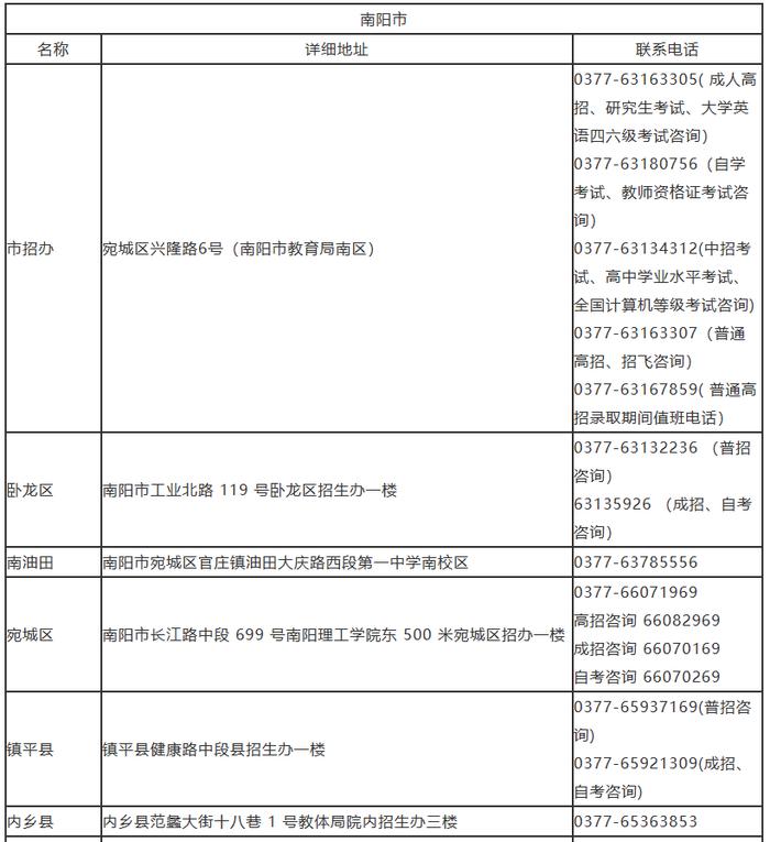 我市招生考试服务大厅联系方式公布