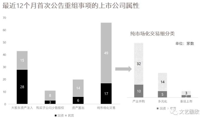 近五成失败率的上市公司重组市场，还会迎来复苏吗？