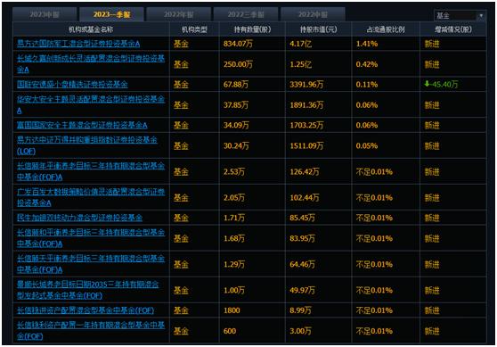 横盘4个月换今天20cm涨停，你愿意等吗？