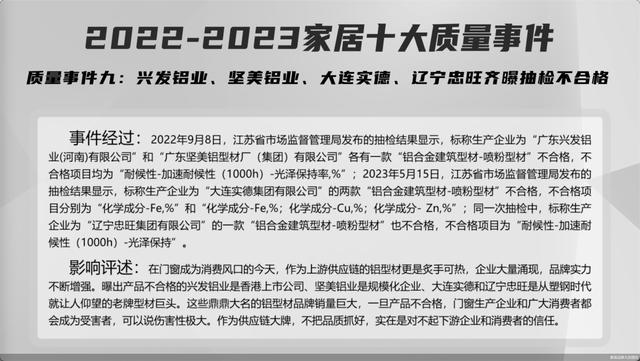 “兴发铝业、坚美铝业、大连实德、辽宁忠旺齐曝抽检不合格”上榜“2022-2023家居十大质量事件”