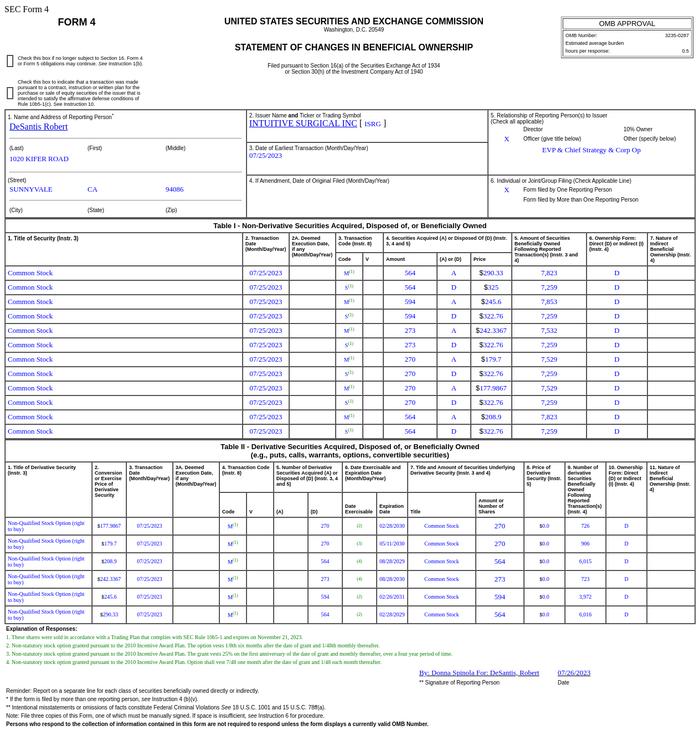 直觉外科公司(ISRG.US)高管售出2,535股普通股股份，价值约为81.95万美元