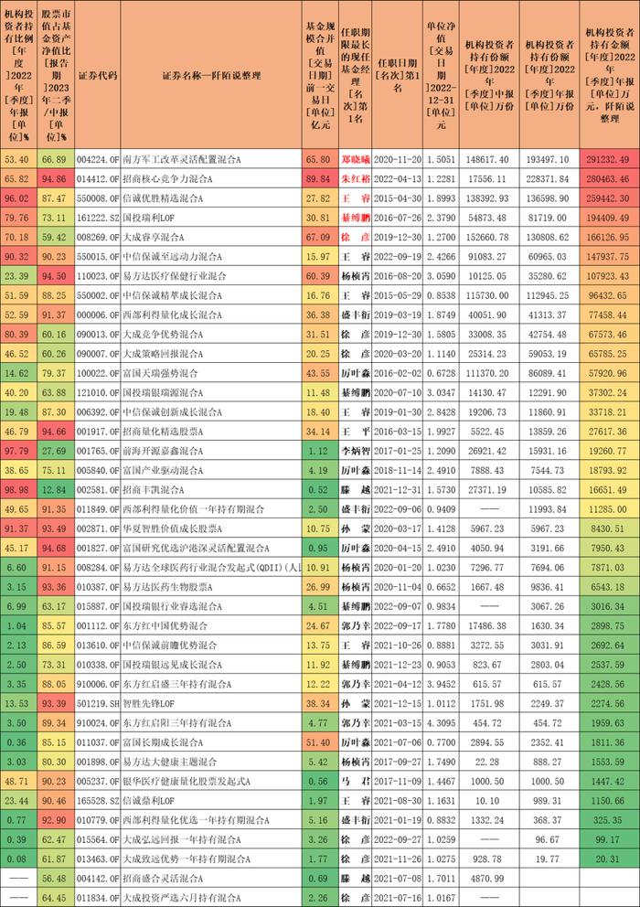 16位新晋百亿基金经理，机构和员工最爱的是他