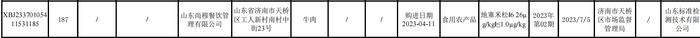 山东尚穆餐饮管理有限公司所售牛肉地塞米松超标