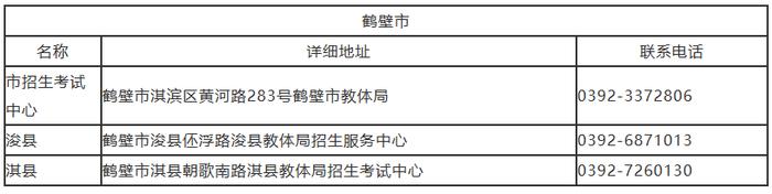 我市招生考试服务大厅联系方式公布