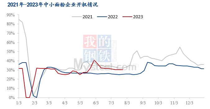 Mysteel解读：八月小麦还能涨吗？