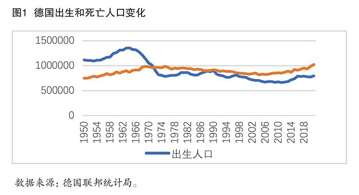 智库比较｜德国进入高收入阶段的人口政策与启示