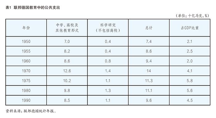 智库比较｜德国进入高收入阶段的人口政策与启示