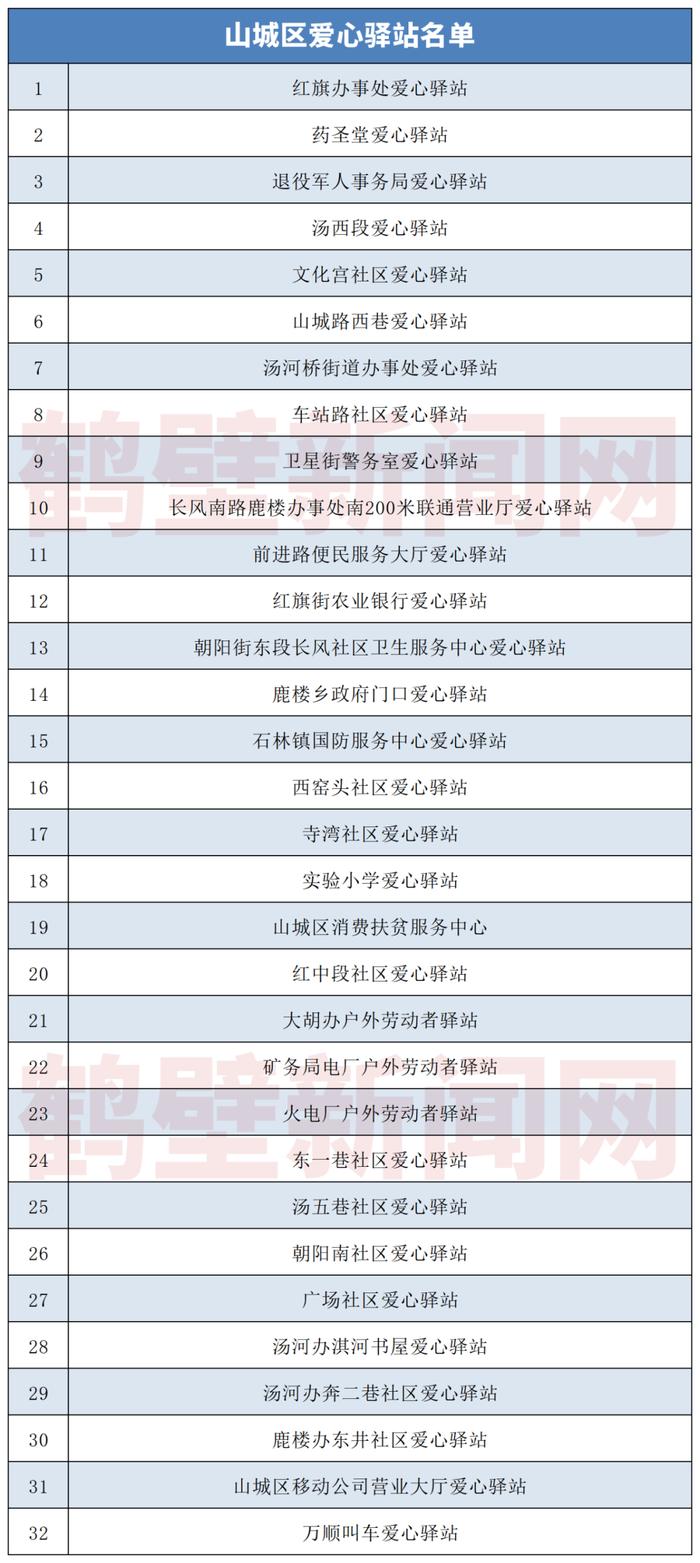 鹤壁211家爱心驿站名单公布！附详细位置→