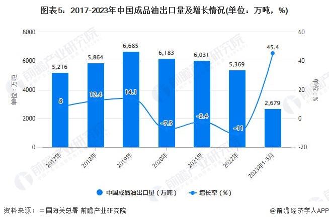 今年油价首次“三连涨”！95号汽油全面进入“8元时代”【附成品油行业进出口情况】