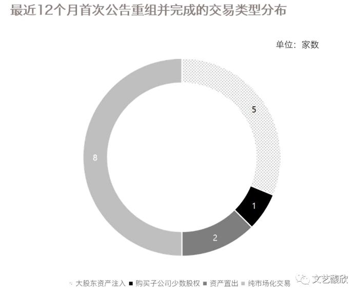 近五成失败率的上市公司重组市场，还会迎来复苏吗？