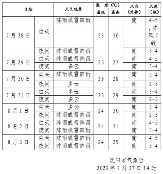 台风“杜苏芮”要来了！会影响沈阳吗？