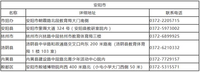 我市招生考试服务大厅联系方式公布