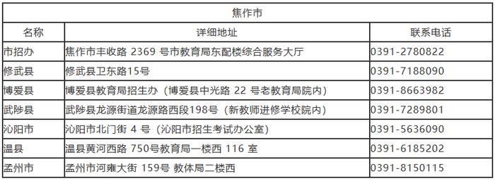 我市招生考试服务大厅联系方式公布