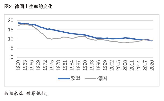 智库比较｜德国进入高收入阶段的人口政策与启示